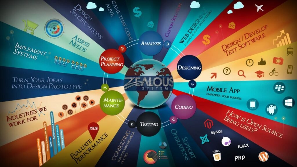 alt="Custom website design example by Kolkata Web Development Company"
